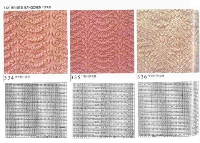 A minták mintákkal csomagolt farok variációi, 1. példa