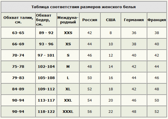 The table of compliance of the size of women's panties.