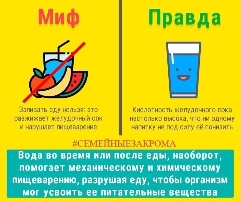 Можно ли запивать еду водой?