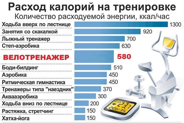 Калоријска потрошња у обуци