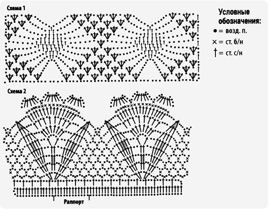 Schéma de tricotage