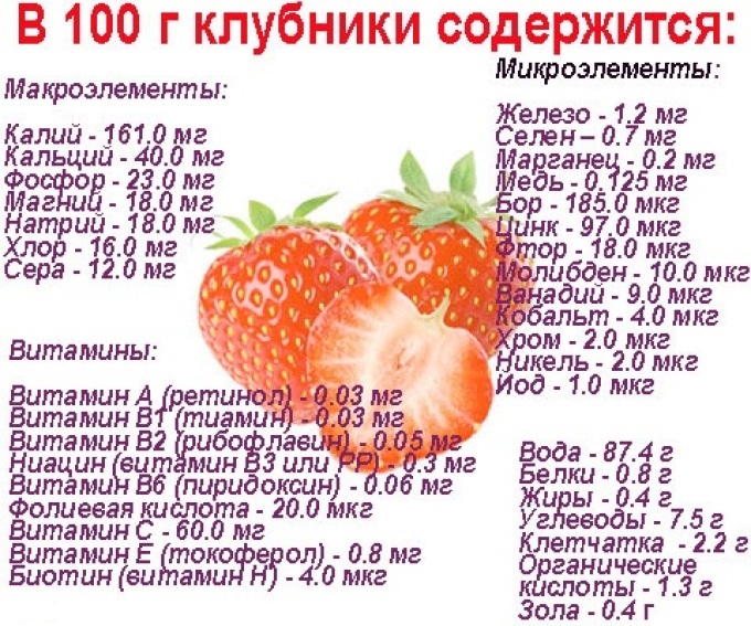 Состав ягод клубники
