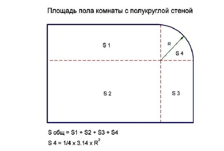 Ваше поступке ако соба има заокруживање