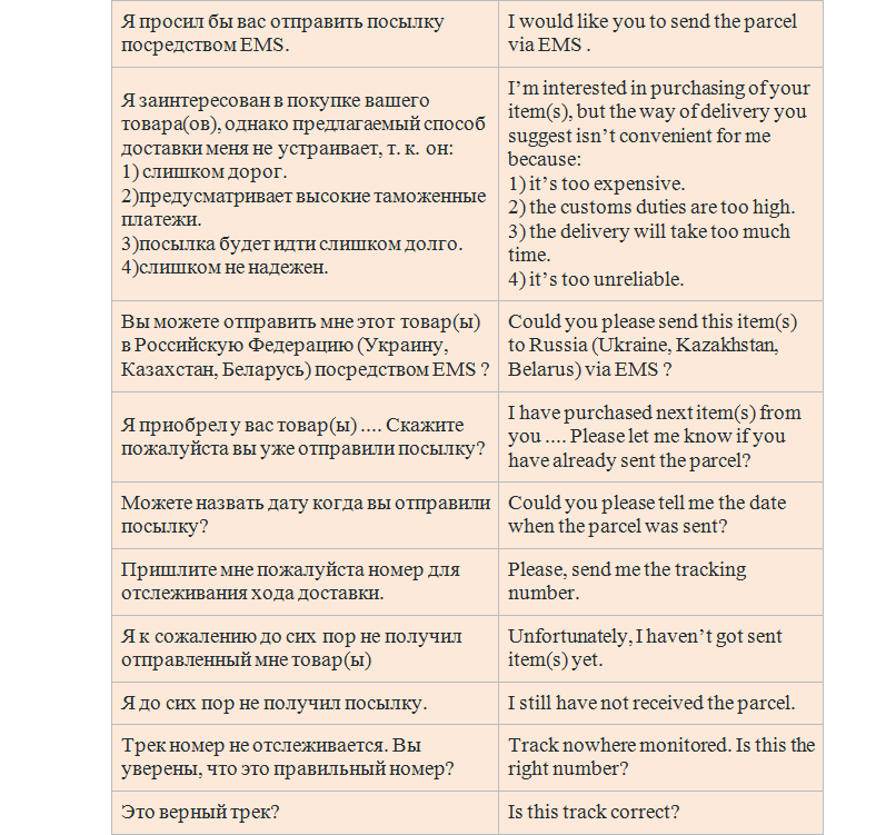 Phrases on delivery issues, track number and tracking