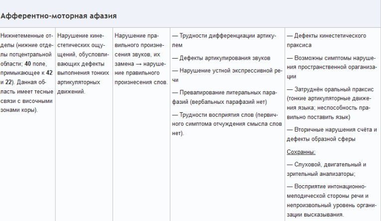 Table de classifications afasia