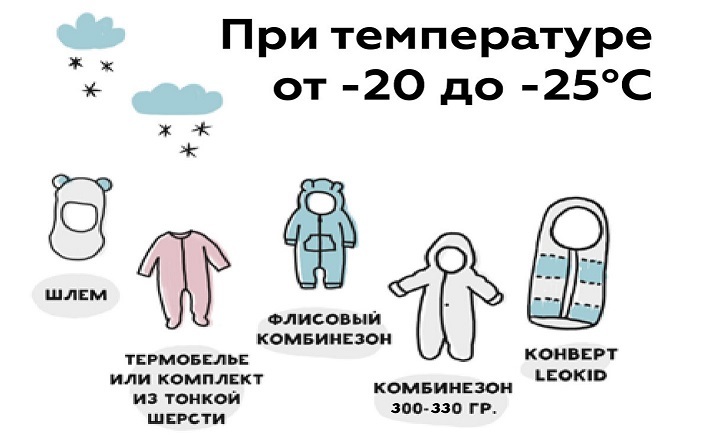 Как одевать ребенка в мороз?