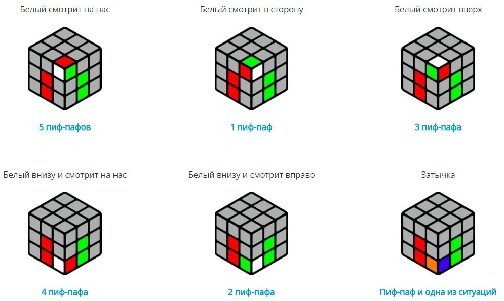 Change the position of the sectors