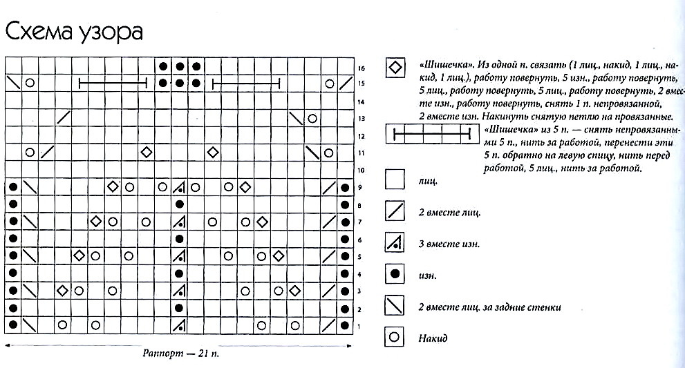 Schémas de motifs pour les gants avec des aiguilles à tricot, exemple 4