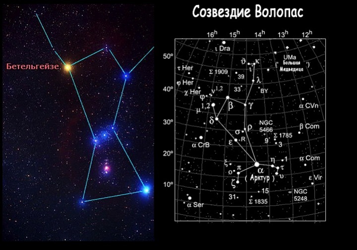 Orion in Volopas - od leve proti desni