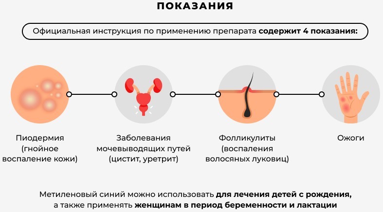 Показания за използването на метиленово синьо