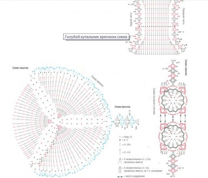 Schematiskt