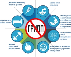 Un estilo de vida saludable es la base para la prevención de la influenza, el SAR y los resfriados en niños y adultos. Reglas de higiene personal para adultos y niños durante la epidemia de gripe