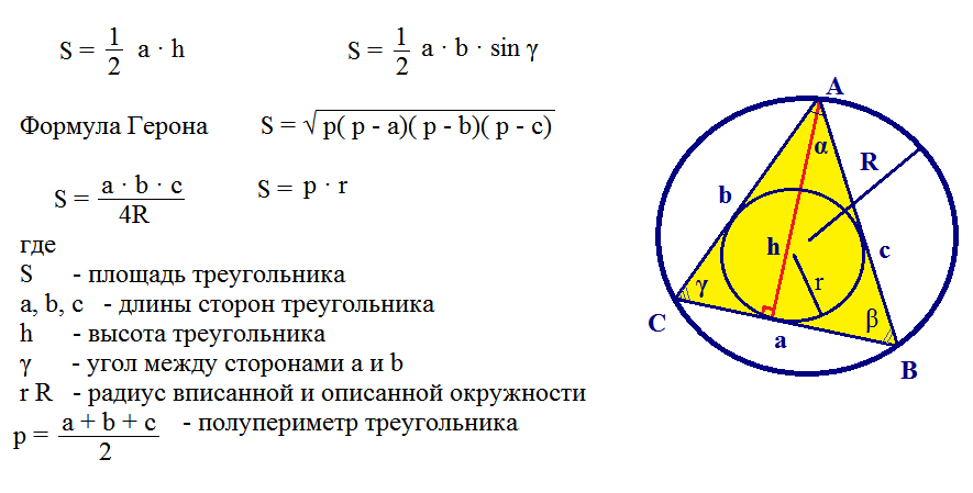 La zone du cercle décrit près du triangle rectangulaire et isocèle: exemples