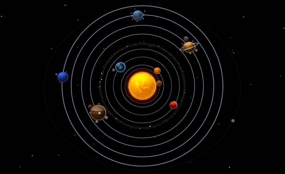Планеты вокруг солнца