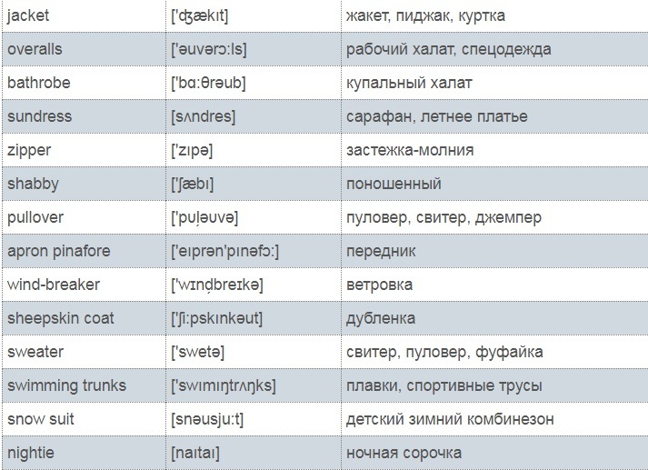 Лексика темы (список № 2)