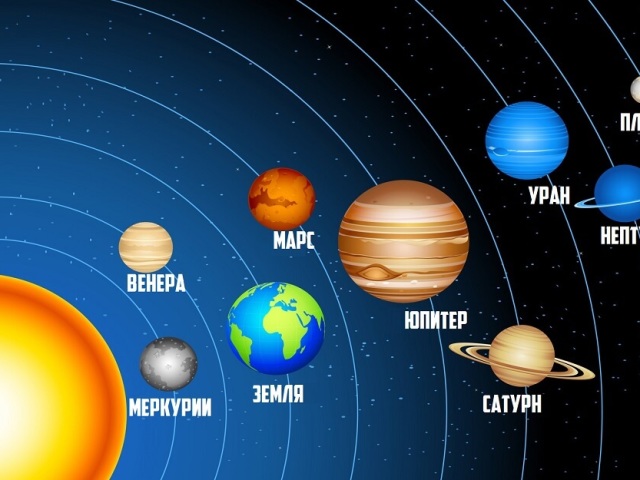 Планеты Солнечной системы: объяснение для детей, краткая характеристика, история возникновения, интересные факты о космосе. Как легко запомнить названия планет детям?