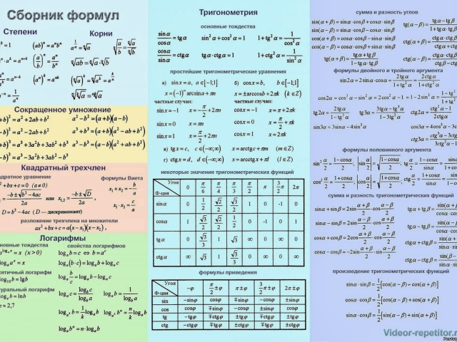 Шпаргалки по математике — формулы, математические символы по геометрии, тригонометрии