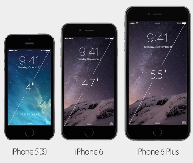 Les dimensions de la diagonale des iPhones 6, 6s, 6 plus, 5s