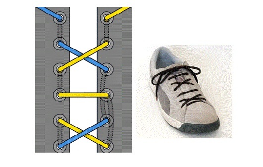 Running lacing for running, what is it?