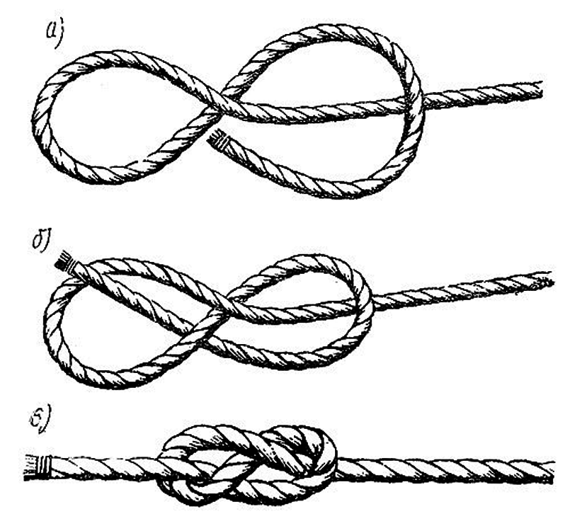 Схема морского узла
