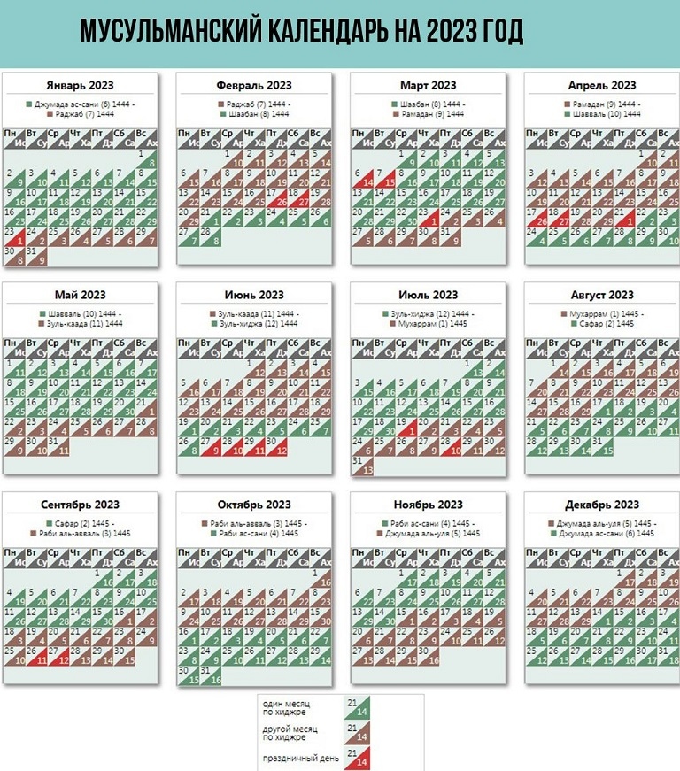 Calendrier musulman pour 2023