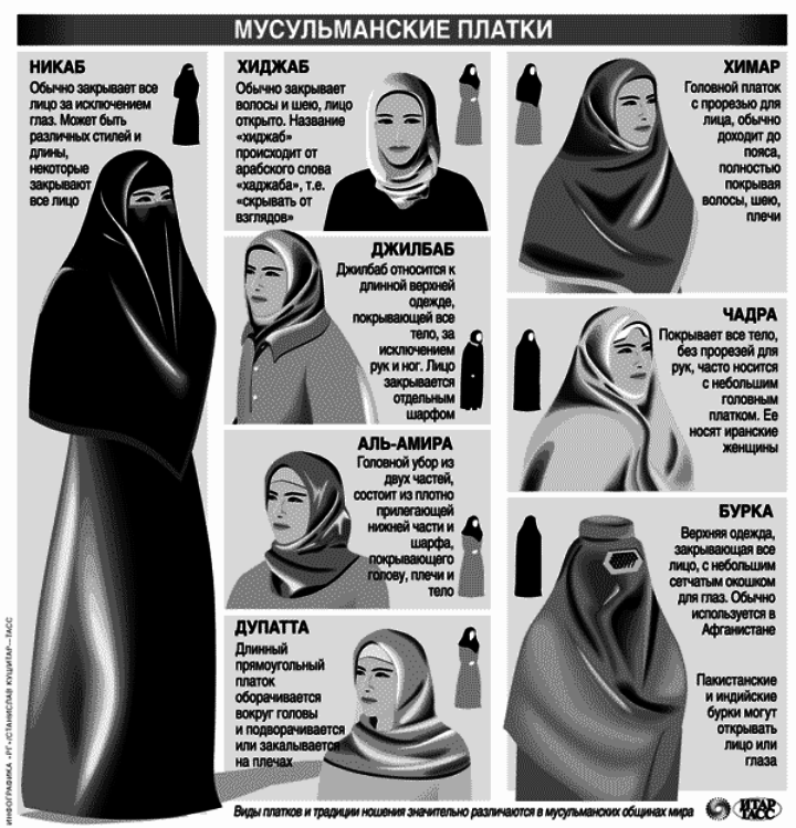 Мусульманские платки.