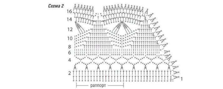 Schema di maglieria del colletto all'uncinetto