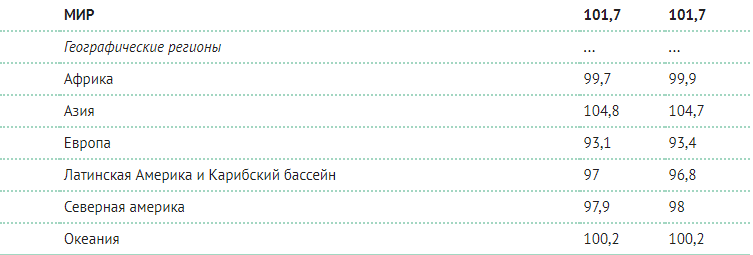 Вот сколько в мире мужчин и женщин