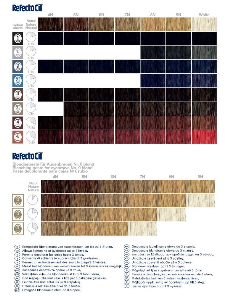 The color table of the lightning paste for the eyebrow Refectocil Blond 0