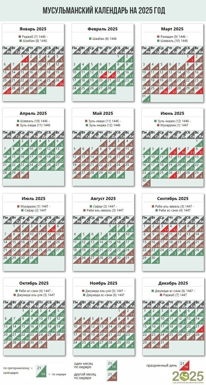 Мусульманский календарь на 2025 год