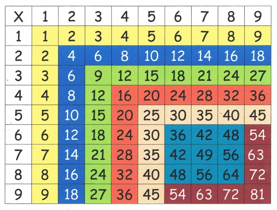 Multiplication in verses for children