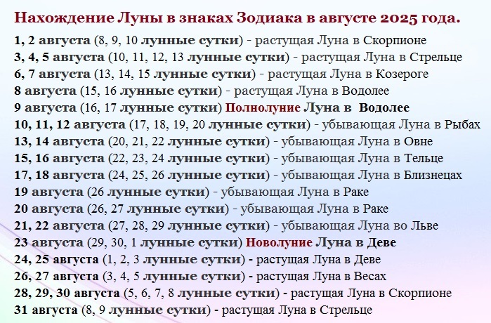 Календарь лунных суток на июль 2025