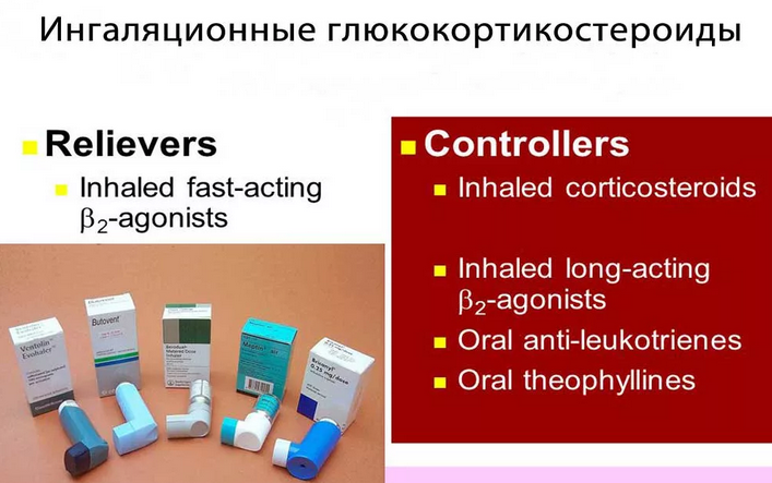 Groupes de préparations de glucocorticostéroïdes - Forme d'inhalation