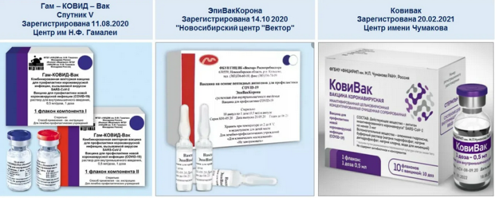 Russian vaccines from coronavirus