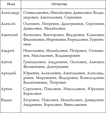 имена подходящие под отчество евгеньевич