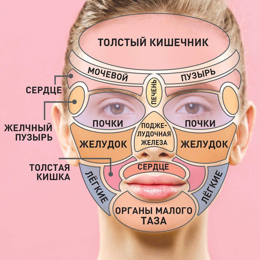Les maladies des organes internes sont souvent la cause d'une éruption cutanée sur le visage