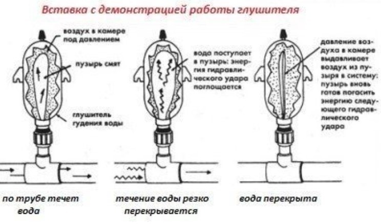 Инсталиране на заглушител