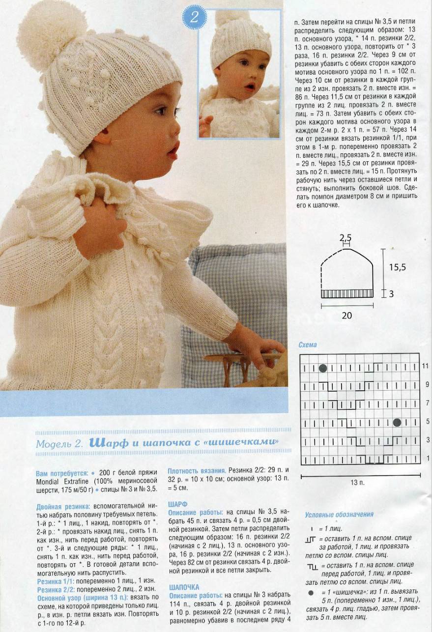 Схема шапки для новорожденного