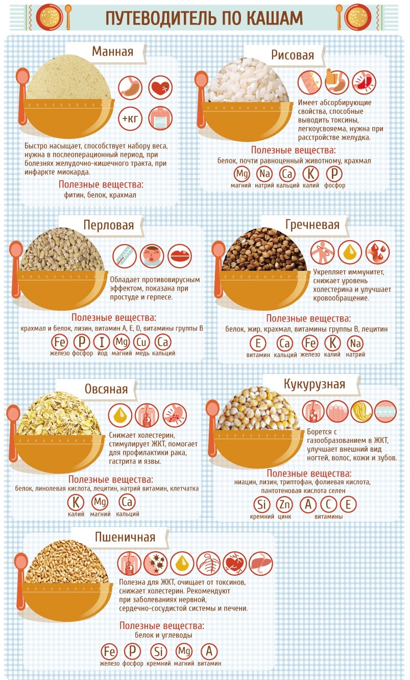 Porridge must be present in the child's diet