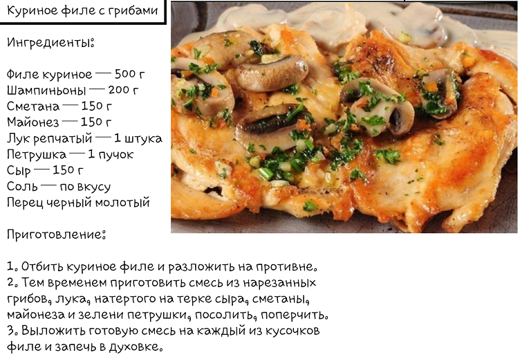 Chicken fillet with mushrooms