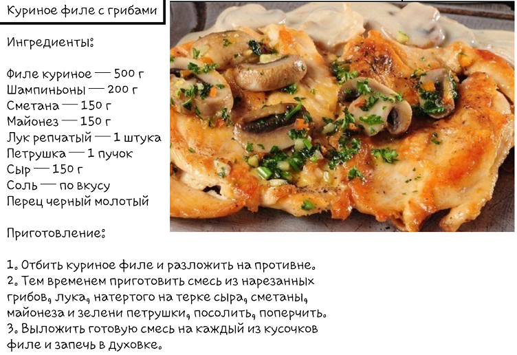 Куриное филе с грибами