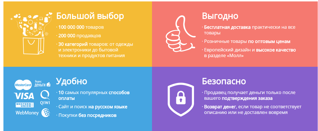 Prednosti registracije za Aliexpress na Krimu