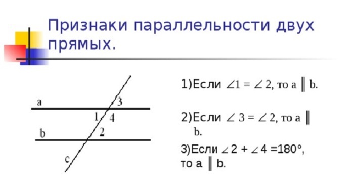 Признаки параллельности двух линий на одной поверхности