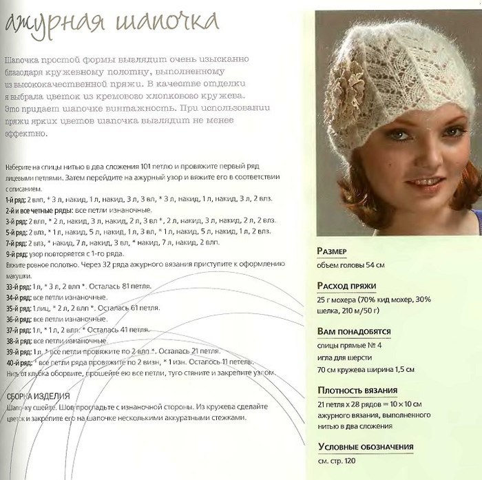 Модели женских шапок с описанием