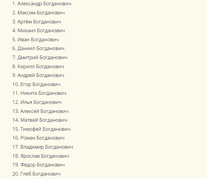 Красивые русские мужские имена
