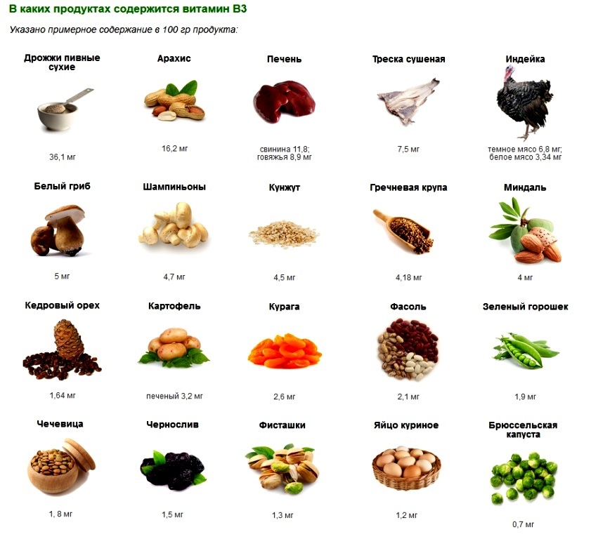 Продукты питания богатые витаминами. Витамин б6 содержится. Витамины в1 в5 в6 в12 в каких продуктах. Продукты содержащие витамин б6. Витамин б6 в каких продуктах.