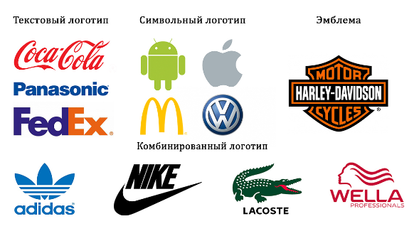 Logotipske možnosti svetovno znanih blagovnih znamk