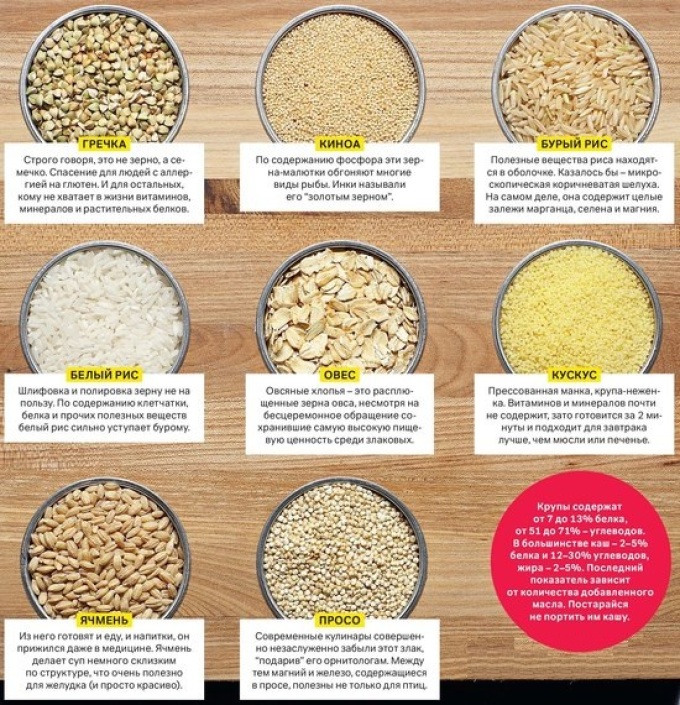 A gabonafélék előnyei