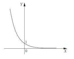 Ett schema för indikativ funktion