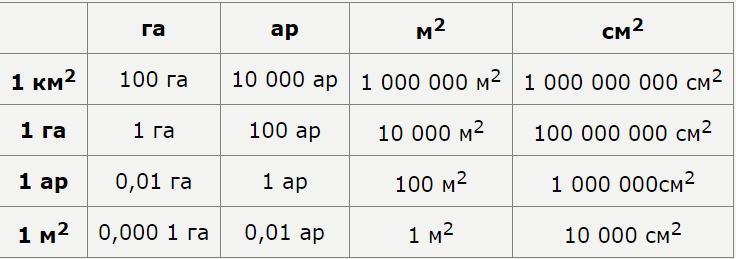 Колко хектара има в стотника?